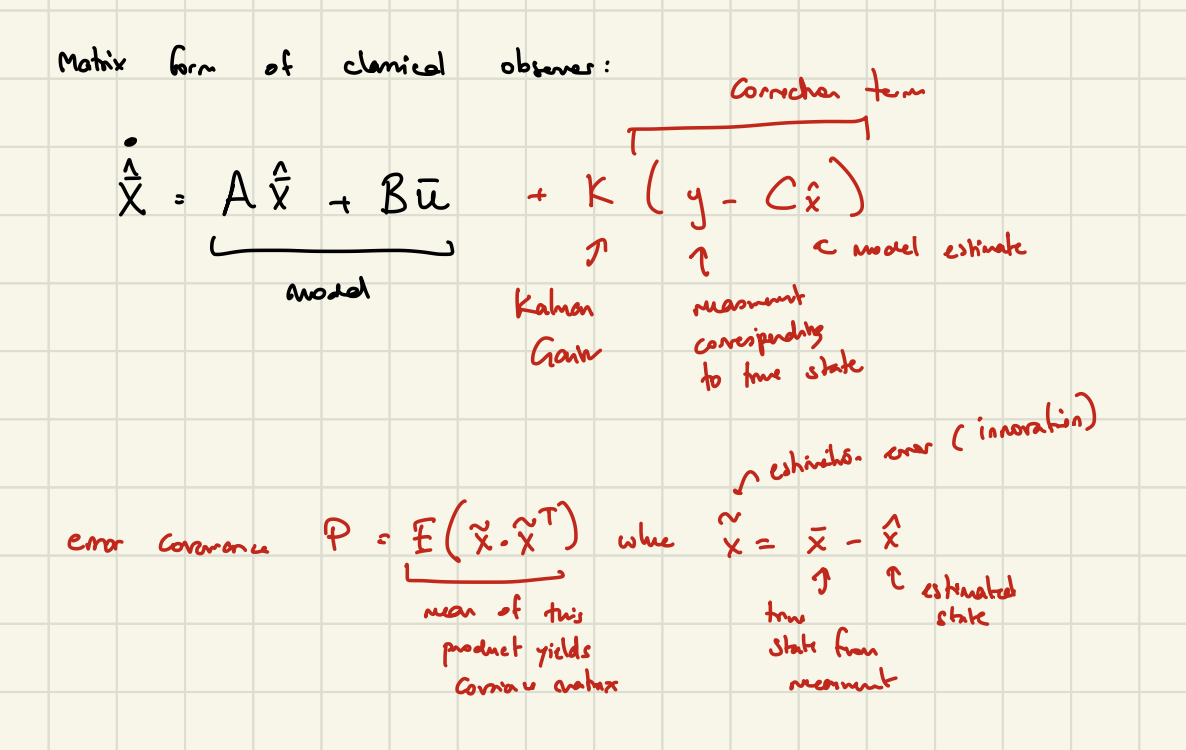 Range of Uncertainty